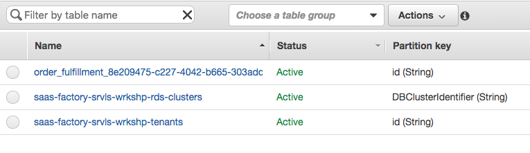 Serverless Database - Figure 2