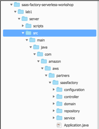 Getting Familiar with the Code - Figure 1