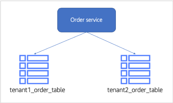 Step 13 Figure 1